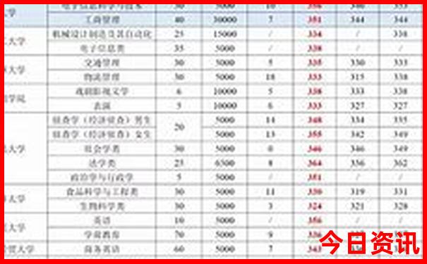 带孩子室内游玩的地方